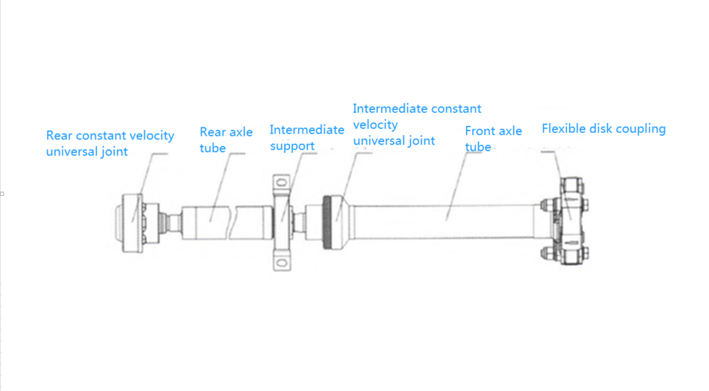 propshaftiger-structural diagram