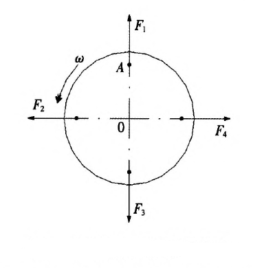 Schematic-diagram-of-dynamic balancing-of-drive-shaft-rotor