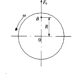 Schematic diagram of dynamic unbalance of drive shaft rotor