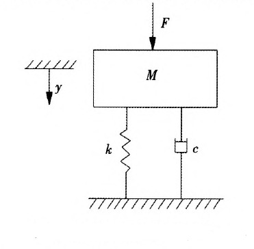 Automotive-driveshaft-vibration-model-diagram