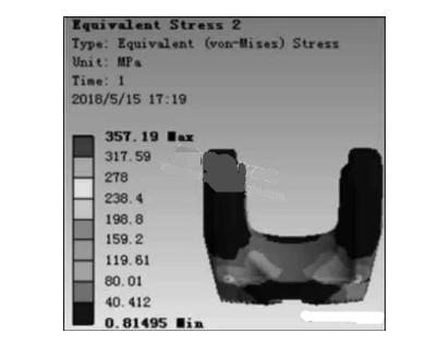 Flange-Yoke-Equivalent-Von-Mises Stress-Diagram