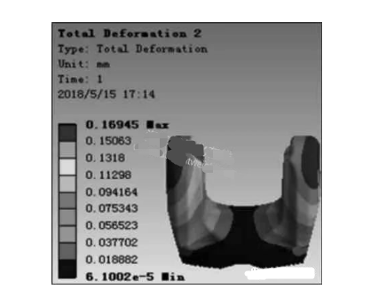 Flange-Yoke-Total-Deformation-Diagram